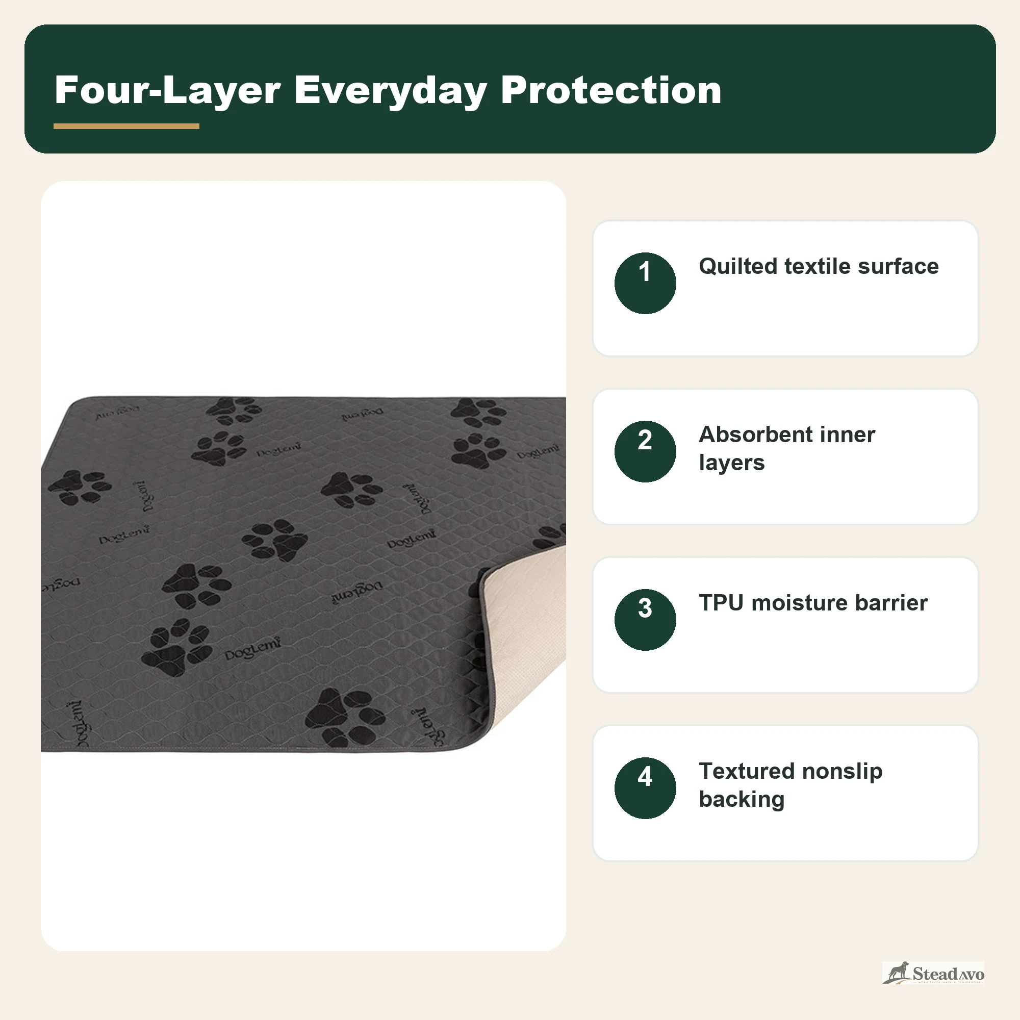 Four-layer construction overview for the washable dog training pad